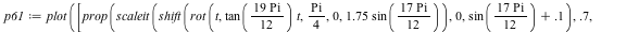`assign`(p61, plot([prop(scaleit(shift(rot(t, `*`(tan(`*`(`+`(`*`(19, `*`(Pi))), `/`(1, 12))), `*`(t)), `+`(`*`(`/`(1, 4), `*`(Pi))), 0, `+`(`*`(1.75, `*`(sin(`*`(`+`(`*`(17, `*`(Pi))), `/`(1, 12)))))...