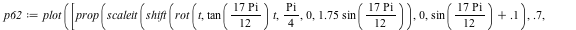 `assign`(p62, plot([prop(scaleit(shift(rot(t, `*`(tan(`*`(`+`(`*`(17, `*`(Pi))), `/`(1, 12))), `*`(t)), `+`(`*`(`/`(1, 4), `*`(Pi))), 0, `+`(`*`(1.75, `*`(sin(`*`(`+`(`*`(17, `*`(Pi))), `/`(1, 12)))))...