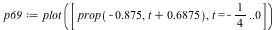 `assign`(p69, plot([prop(-.875, `+`(t, .6875)), t = -`/`(1, 4) .. 0]))