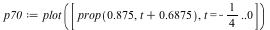`assign`(p70, plot([prop(.875, `+`(t, .6875)), t = -`/`(1, 4) .. 0]))