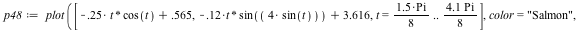 `assign`(p48, plot([`+`(`-`(`*`(.25, `*`(t, `*`(cos(t))))), .565), `+`(`-`(`*`(.12, `*`(t, `*`(sin(`+`(`*`(4, `*`(sin(t))))))))), 3.616), t = `*`(`+`(`*`(1.5, `*`(Pi))), `/`(1, 8)) .. `*`(`+`(`*`(4.1,...