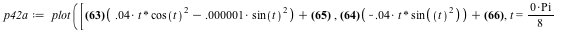 `assign`(p42a, plot([`+`(`*`(.5, `+`(`*`(0.4e-1, `*`(t, `*`(`^`(cos(t), 2)))), `-`(`*`(0.1e-5, `*`(`^`(sin(t), 2)))))), 1.981), `+`(`*`(.5, `+`(`-`(`*`(0.4e-1, `*`(t, `*`(sin(`*`(`^`(t, 2))))))))), `-...