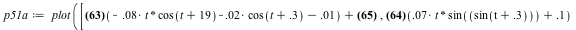 `assign`(p51a, plot([`+`(`*`(.5, `+`(`-`(`*`(0.8e-1, `*`(t, `*`(cos(`+`(t, 19)))))), `-`(`*`(0.2e-1, `*`(cos(`+`(t, .3))))), `-`(0.1e-1))), 1.981), `+`(`*`(.5, `+`(`*`(0.7e-1, `*`(t, `*`(sin(sin(`+`(t...