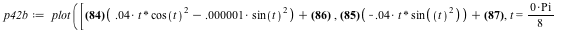 `assign`(p42b, plot([`+`(`*`(.55, `+`(`*`(0.4e-1, `*`(t, `*`(`^`(cos(t), 2)))), `-`(`*`(0.1e-5, `*`(`^`(sin(t), 2)))))), 2.1738), `+`(`*`(.5, `+`(`-`(`*`(0.4e-1, `*`(t, `*`(sin(`*`(`^`(t, 2))))))))), ...