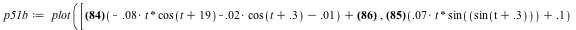 `assign`(p51b, plot([`+`(`*`(.55, `+`(`-`(`*`(0.8e-1, `*`(t, `*`(cos(`+`(t, 19)))))), `-`(`*`(0.2e-1, `*`(cos(`+`(t, .3))))), `-`(0.1e-1))), 2.1738), `+`(`*`(.5, `+`(`*`(0.7e-1, `*`(t, `*`(sin(sin(`+`...