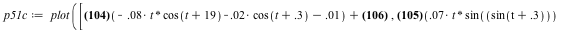 `assign`(p51c, plot([`+`(`*`(.5, `+`(`-`(`*`(0.8e-1, `*`(t, `*`(cos(`+`(t, 19)))))), `-`(`*`(0.2e-1, `*`(cos(`+`(t, .3))))), `-`(0.1e-1))), 3.347000000), `+`(`*`(.55, `+`(`*`(0.7e-1, `*`(t, `*`(sin(si...