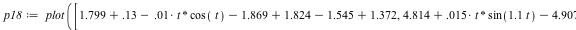 `assign`(p18, plot([`+`(`+`(`+`(`+`(`+`(1.799, .13), `-`(`*`(0.1e-1, `*`(t, `*`(cos(t))))), `-`(1.869)), 1.824), `-`(1.545)), 1.372), `+`(`+`(`+`(`+`(`+`(4.814, `*`(0.15e-1, `*`(t, `*`(sin(`+`(`*`(1.1...
