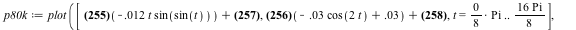 `assign`(p80k, plot([`+`(`*`(.6, `+`(`-`(`*`(0.12e-1, `*`(t, `*`(sin(sin(t)))))))), .407), `+`(`*`(.6, `+`(`-`(`*`(0.3e-1, `*`(cos(`+`(`*`(2, `*`(t))))))), 0.3e-1)), 3.99), t = `*`(`*`(0, `/`(1, 8)), ...