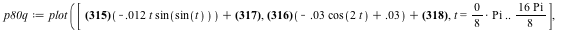 `assign`(p80q, plot([`+`(`*`(1, `+`(`-`(`*`(0.12e-1, `*`(t, `*`(sin(sin(t)))))))), 1.006), `+`(`*`(.9, `+`(`-`(`*`(0.3e-1, `*`(cos(`+`(`*`(2, `*`(t))))))), 0.3e-1)), 4.005), t = `*`(`*`(0, `/`(1, 8)),...