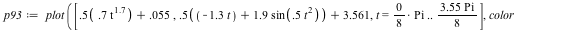 `assign`(p93, plot([`+`(`*`(.5, `+`(`*`(.7, `*`(`^`(t, 1.7))))), 0.55e-1), `+`(`*`(.5, `+`(`-`(`*`(1.3, `*`(t))), `*`(1.9, `*`(sin(`+`(`*`(.5, `*`(`^`(t, 2))))))))), 3.561), t = `*`(`*`(0, `/`(1, 8)),...