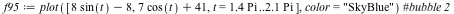 `assign`(f95, plot([`+`(`*`(8, `*`(sin(t))), `-`(8)), `+`(`*`(7, `*`(cos(t))), 41), t = `+`(`*`(1.4, `*`(Pi))) .. `+`(`*`(2.1, `*`(Pi)))], color = 