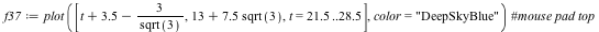 `assign`(f37, plot([`+`(t, 3.5, `-`(`/`(`*`(3), `*`(sqrt(3))))), `+`(13, `*`(7.5, `*`(sqrt(3)))), t = 21.5 .. 28.5], color = 