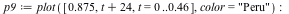 `assign`(p9, plot([.875, `+`(t, 24), t = 0 .. .46], color = 