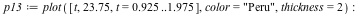 `assign`(p13, plot([t, 23.75, t = .925 .. 1.975], color = 