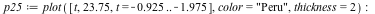 `assign`(p25, plot([t, 23.75, t = -.925 .. -1.975], color = 