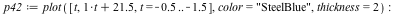 `assign`(p42, plot([t, `+`(t, 21.5), t = -.5 .. -1.5], color = 