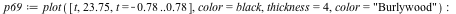`assign`(p69, plot([t, 23.75, t = -.78 .. .78], color = black, thickness = 4, color = 