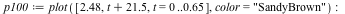 `assign`(p100, plot([2.48, `+`(t, 21.5), t = 0 .. .65], color = 