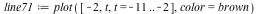 `assign`(line71, plot([-2, t, t = -11 .. -2], color = brown))