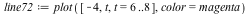 `assign`(line72, plot([-4, t, t = 6 .. 8], color = magenta))