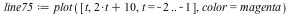 `assign`(line75, plot([t, `+`(`*`(2, `*`(t)), 10), t = -2 .. -1], color = magenta))
