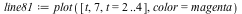 `assign`(line81, plot([t, 7, t = 2 .. 4], color = magenta))