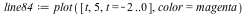 `assign`(line84, plot([t, 5, t = -2 .. 0], color = magenta))