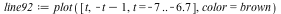 `assign`(line92, plot([t, `+`(`-`(t), `-`(1)), t = -7 .. -6.7], color = brown))