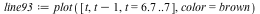 `assign`(line93, plot([t, `+`(t, `-`(1)), t = 6.7 .. 7], color = brown))