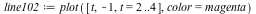`assign`(line102, plot([t, -1, t = 2 .. 4], color = magenta))