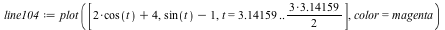 `assign`(line104, plot([`+`(`*`(2, `*`(cos(t))), 4), `+`(sin(t), `-`(1)), t = 3.14159 .. `+`(`*`(`/`(1, 2), `*`(`*`(3, 3.14159))))], color = magenta))