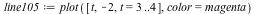 `assign`(line105, plot([t, -2, t = 3 .. 4], color = magenta))