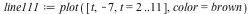 `assign`(line111, plot([t, -7, t = 2 .. 11], color = brown))