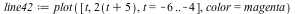 `assign`(line42, plot([t, `*`(2, `+`(t, 5)), t = -6 .. -4], color = magenta))