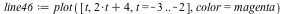 `assign`(line46, plot([t, `+`(`*`(2, `*`(t)), 4), t = -3 .. -2], color = magenta))
