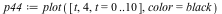 `assign`(p44, plot([t, 4, t = 0 .. 10], color = black))