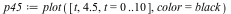 `assign`(p45, plot([t, 4.5, t = 0 .. 10], color = black))