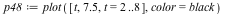 `assign`(p48, plot([t, 7.5, t = 2 .. 8], color = black))