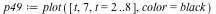 `assign`(p49, plot([t, 7, t = 2 .. 8], color = black))