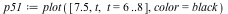 `assign`(p51, plot([7.5, t, t = 6 .. 8], color = black))