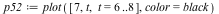 `assign`(p52, plot([7, t, t = 6 .. 8], color = black))