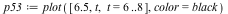 `assign`(p53, plot([6.5, t, t = 6 .. 8], color = black))