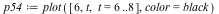 `assign`(p54, plot([6, t, t = 6 .. 8], color = black))