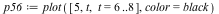 `assign`(p56, plot([5, t, t = 6 .. 8], color = black))