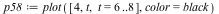 `assign`(p58, plot([4, t, t = 6 .. 8], color = black))