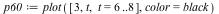 `assign`(p60, plot([3, t, t = 6 .. 8], color = black))