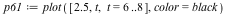 `assign`(p61, plot([2.5, t, t = 6 .. 8], color = black))