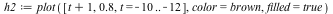 `assign`(h2, plot([`+`(t, 1), .8, t = -10 .. -12], color = brown, filled = true))