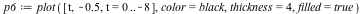 `assign`(p6, plot([t, -.5, t = 0 .. -8], color = black, thickness = 4, filled = true))