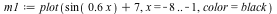 `assign`(m1, plot(`+`(sin(`+`(`*`(.6, `*`(x)))), 7), x = -8 .. -1, color = black))